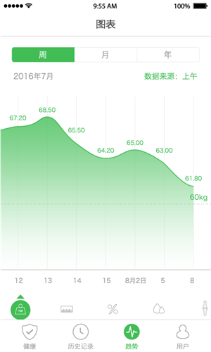 天天轻正式版