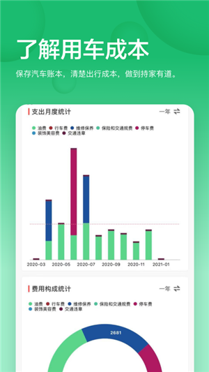 小熊油耗排行手机版