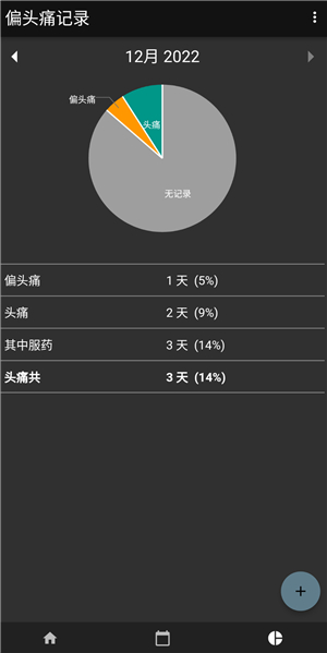 偏头痛记录手机版