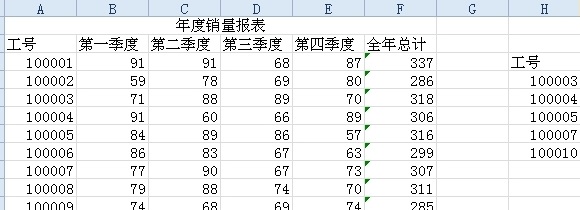 vlookup函数蕴含什么意思