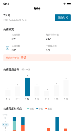 我的头痛日记正版