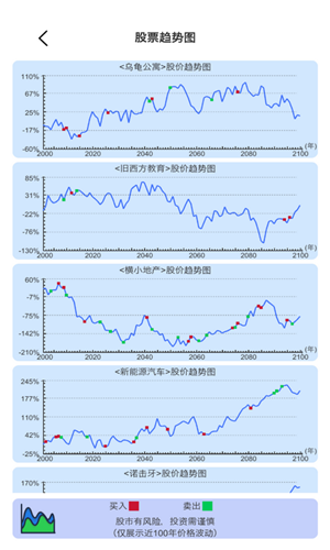 天才投资家安卓版